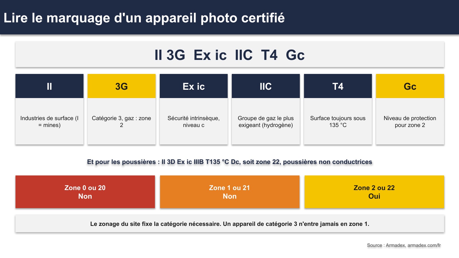 Inscrivez-le dans le permis de travail, au même titre que l'outillage