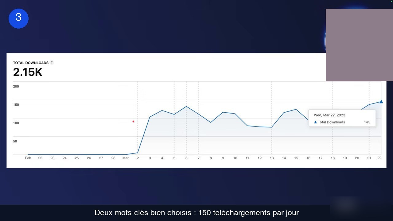 Courbe de progression des téléchargements
